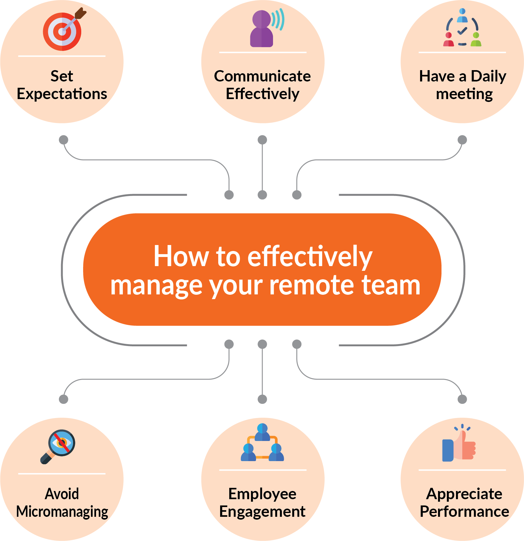 Tips for Managing Remote Teams Improve Team Productivity